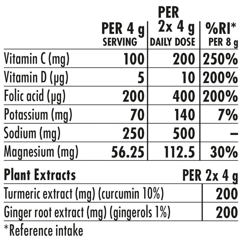 High5 Zero Hydration Tablets (Turmeric & Ginger 8 x 20 Tabs Short