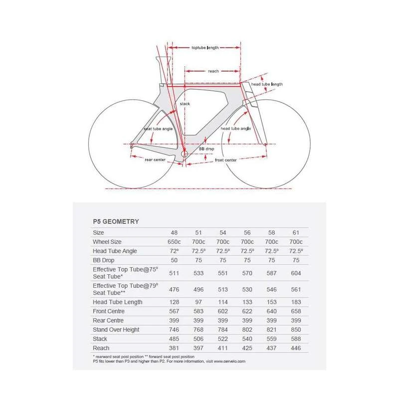 P5 THREE UCI Frameset Black Red White